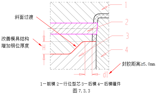 模具设计指南-7.行位设计（图文教程）,模具设计指南-7.行位设计,如图,机构,分型,结构,侧向,第15张