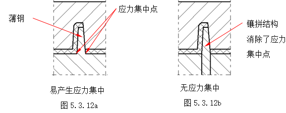 模具设计指南-5.模具结构设计（图文教程）,模具设计指南-5.模具结构设计,如图,顶针,模具,结构,尺寸,第33张