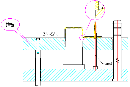 顶出系统（图文教程）,顶出系统,产品,顶针,一般,成型,第9张