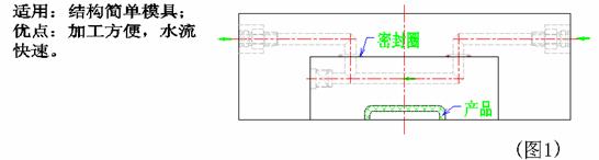 模具冷却系统（图文教程）,模具冷却系统,水道,冷却,顶针,第1张