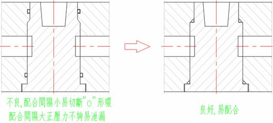 模具冷却系统（图文教程）,模具冷却系统,水道,冷却,顶针,第9张