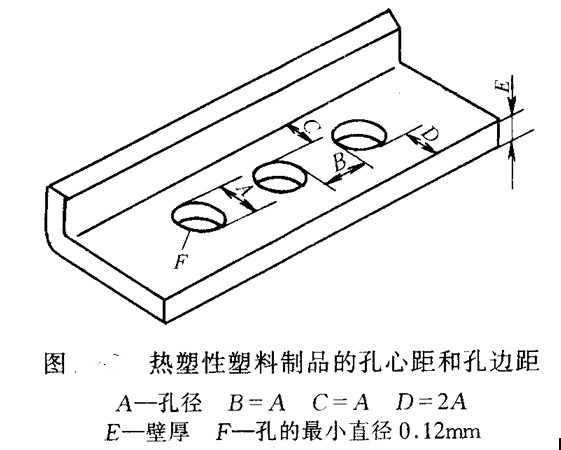 塑料制品中孔的设计（图文教程）,塑料制品中孔的设计,教程,设计,第2张