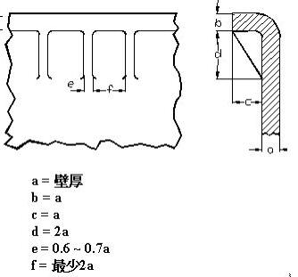 塑胶产品结构设计——加强筋设计（图文教程）,塑胶产品结构设计——加强筋设计,结构设计,塑胶,教程,第6张