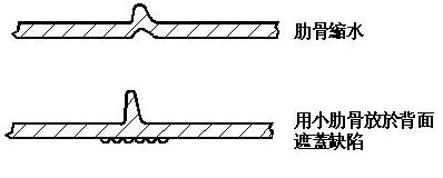 塑胶产品结构设计——加强筋设计（图文教程）,塑胶产品结构设计——加强筋设计,结构设计,塑胶,教程,第8张