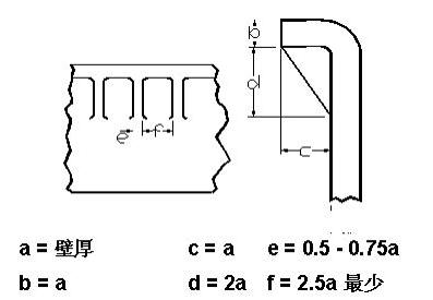 塑胶产品结构设计——加强筋设计（图文教程）,塑胶产品结构设计——加强筋设计,结构设计,塑胶,教程,第12张