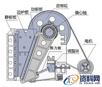 颚式破碎机的工作原理解析,鄂式破碎机运动原理与结构动画演示,第2张