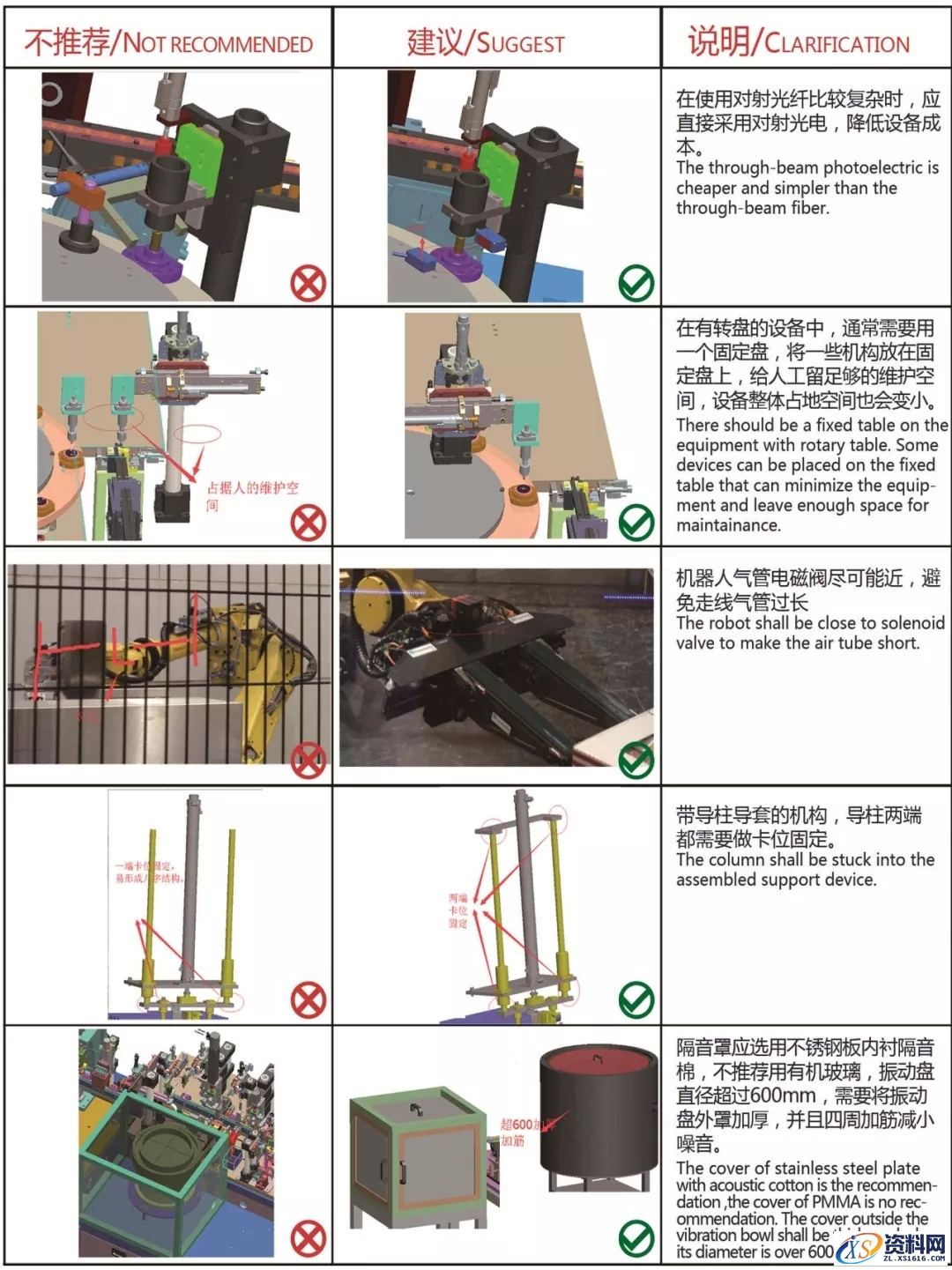盘点那些机械设计与设备开发的禁忌案例，你中招了吗？,机械设计及设备开发禁忌案例,第6张