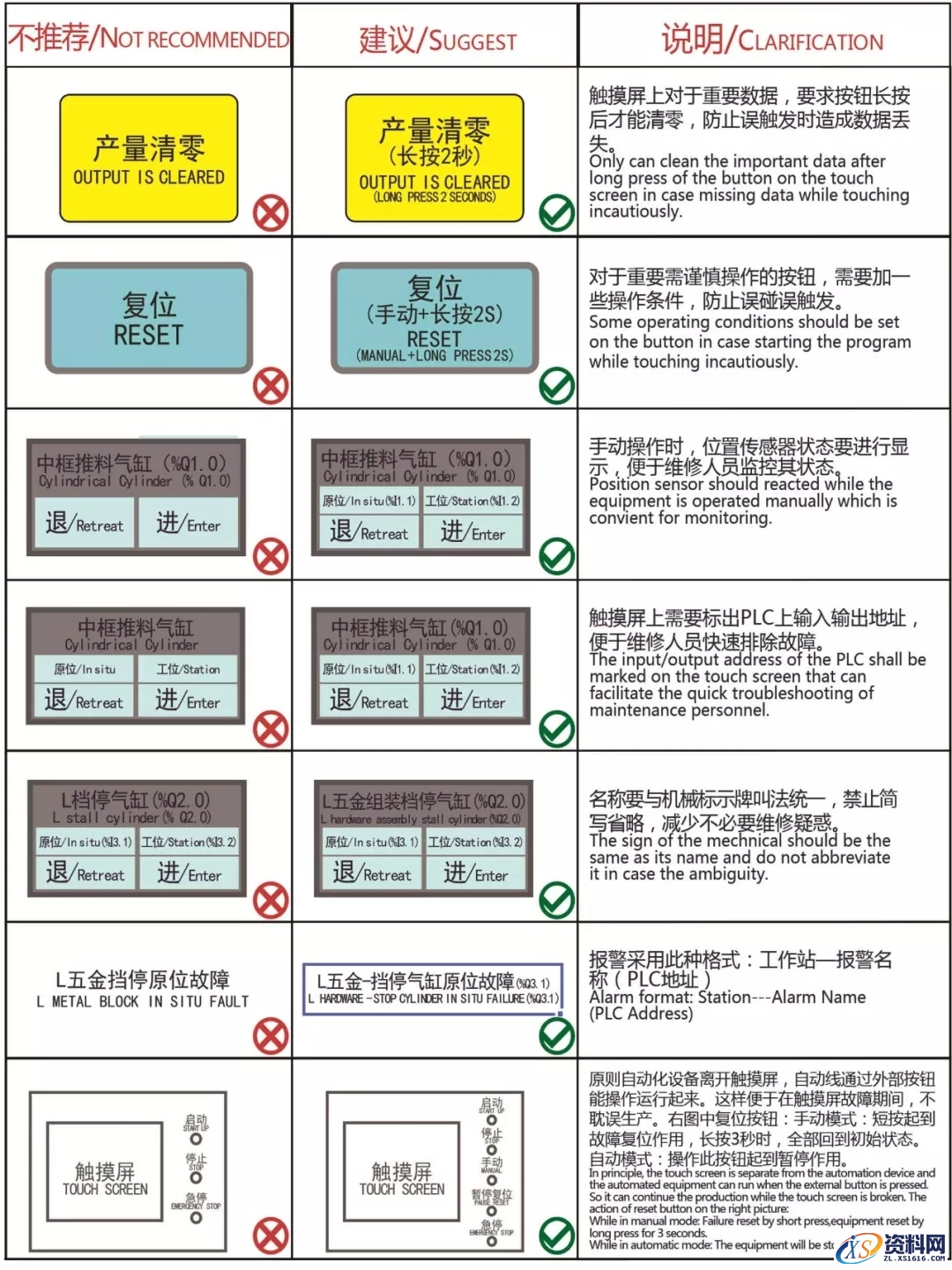 盘点那些机械设计与设备开发的禁忌案例，你中招了吗？,机械设计及设备开发禁忌案例,第9张