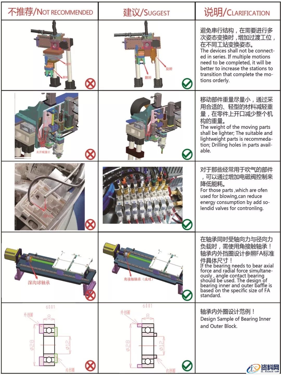 盘点那些机械设计与设备开发的禁忌案例，你中招了吗？,机械设计及设备开发禁忌案例,第5张