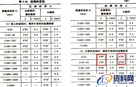 教你快速设计并绘制出毛坯图,怎样设计毛坯图？怎么绘制毛坯图？,绘制,设计,第7张