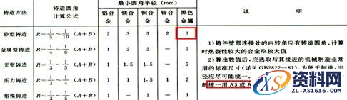 教你快速设计并绘制出毛坯图,怎样设计毛坯图？怎么绘制毛坯图？,绘制,设计,第4张