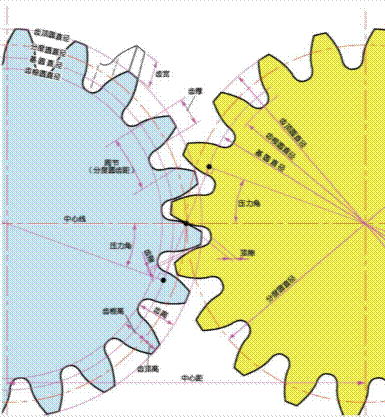 齿轮相关参数详解（图文教程）,齿轮相关参数详解,齿轮,分度,齿根,第6张