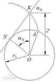 齿轮相关参数详解（图文教程）,齿轮相关参数详解,齿轮,分度,齿根,第3张