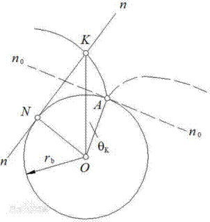 齿轮相关参数详解（图文教程）,齿轮相关参数详解,齿轮,分度,齿根,第1张