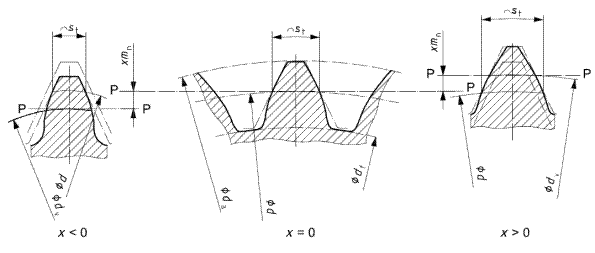 齿轮相关参数详解（图文教程）,齿轮相关参数详解,齿轮,分度,齿根,第13张