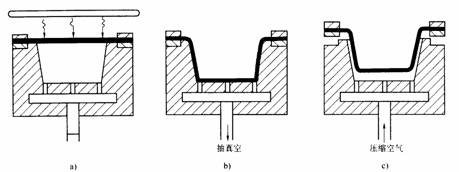 塑料模具设计教程_2-5气动成型工艺（图文教程）,塑料模具设计教程_2-5气动成型工艺,塑料模具,成型,第5张