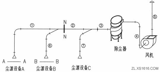 通风除尘系统的阻力计算与阻力平衡（图文教程）,通风除尘系统的阻力计算与阻力平衡,图文,第1张
