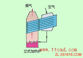 热管换热器类型（图文教程）,热管换热器类型,教程,第4张