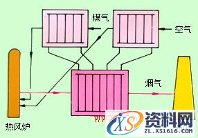 热管换热器类型（图文教程）,热管换热器类型,教程,第1张