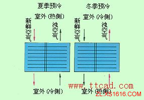 热管换热器类型（图文教程）,热管换热器类型,教程,第7张