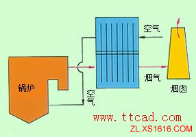 热管换热器类型（图文教程）,热管换热器类型,教程,第6张