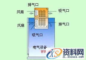 热管换热器类型（图文教程）,热管换热器类型,教程,第18张