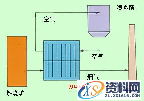 热管换热器类型（图文教程）,热管换热器类型,教程,第8张