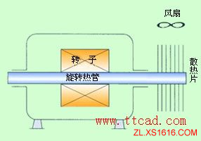 热管换热器类型（图文教程）,热管换热器类型,教程,第16张
