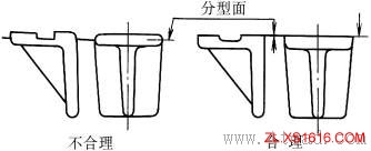 铸件结构设计:合理的分型面（图文教程）,铸件结构设计:合理的分型面,分型,结构设计,第5张