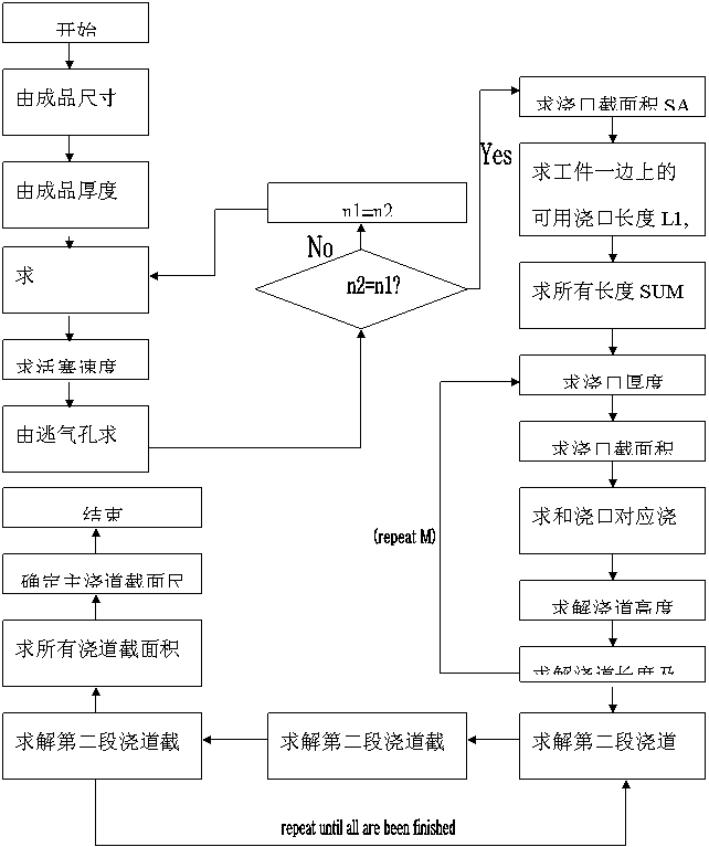 压铸模模具设计（图文教程）,压铸模模具设计,模具设计,教程,第29张