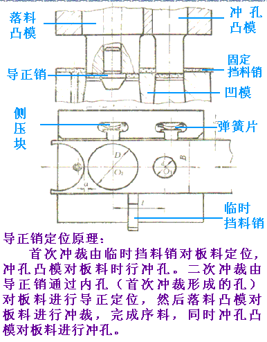 冲裁模具的基本结构及工作原理（图文教程）,冲裁模具的基本结构及工作原理,模具,结构,第7张