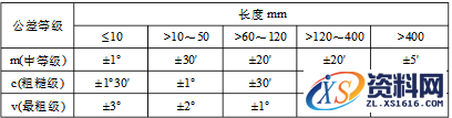 国标未注尺寸公差与未注形位公差值的详细说明,国标未注尺寸公差与未注形位公差值,公差,尺寸,第3张