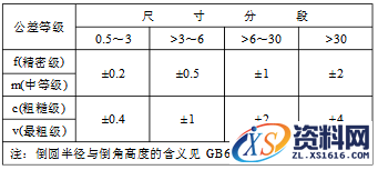 国标未注尺寸公差与未注形位公差值的详细说明,国标未注尺寸公差与未注形位公差值,公差,尺寸,第2张