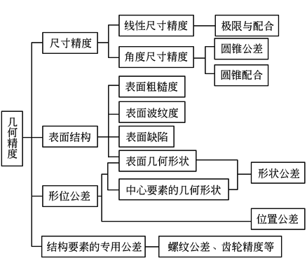 机械制图--技术要求的一般内容与给出方式（图文教程）,2d1d13,制图,一般,要求,方式,第1张