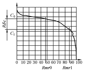 表面结构(4)表面轮廓参数术语及定义（图文教程）,b2d4d3h,定义,参数,第16张