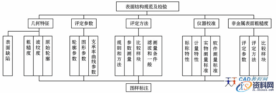 表面结构(1)表面结构的概念（图文教程）,2D4D2,结构,概念,教程,第2张