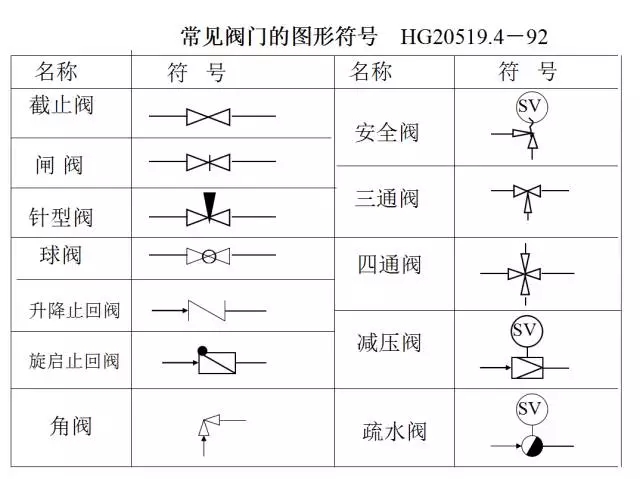 工艺流程图你会画吗（图文教程）,工艺流程图你会画吗,工艺,教程,第7张