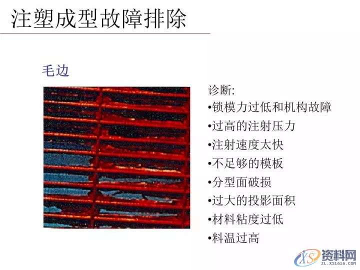 塑胶模具设计——分析注塑成型零件的失效模式有哪些,模具设计,零件,塑胶,第11张