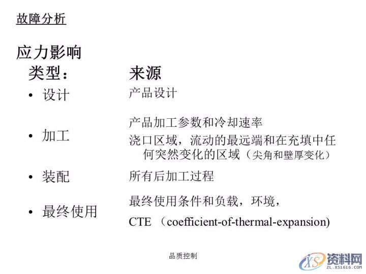 塑胶模具设计——分析注塑成型零件的失效模式有哪些,模具设计,零件,塑胶,第5张