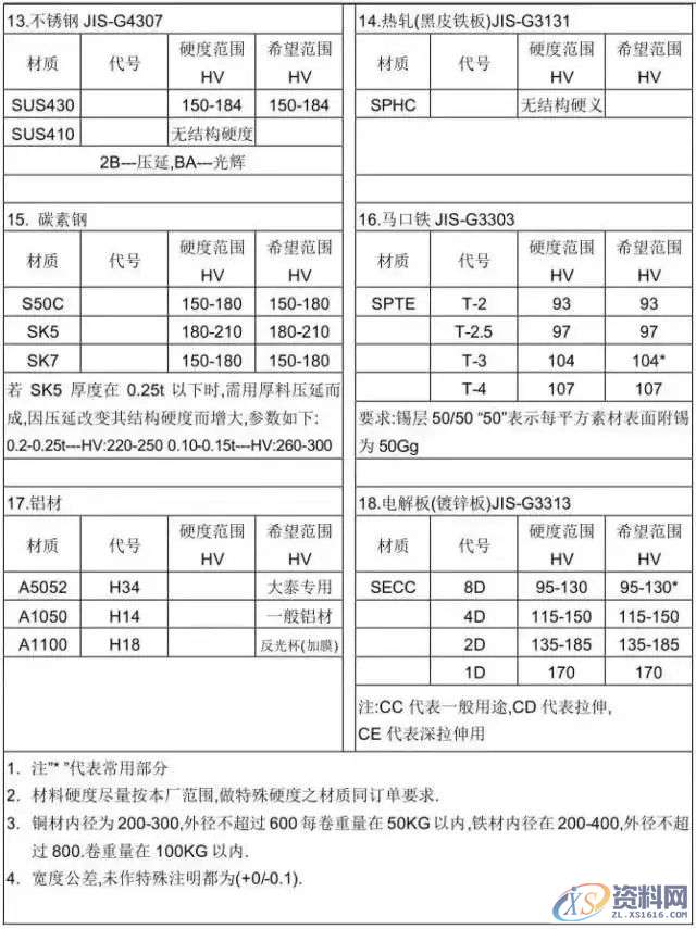 冲压模具设计全套操作步骤和流程值得收藏一：产品导入,模具设计,冲压,步骤,第19张