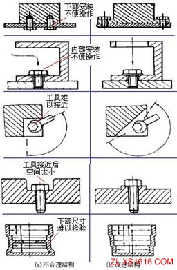 机械结构设计-便于装配设计准则（图文教程）,机械结构设计-便于装配设计准则,结构设计,装配,第6张