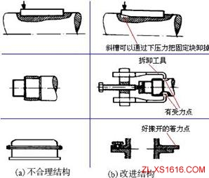 机械结构设计-便于装配设计准则（图文教程）,机械结构设计-便于装配设计准则,结构设计,装配,第11张