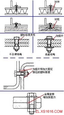 机械结构设计-塑胶件设计准则（图文教程）,机械结构设计-塑胶件设计准则,结构设计,塑胶,教程,第10张