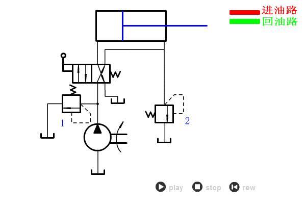常见的液压回路动画大全,液压基本回路动画大全,第8张