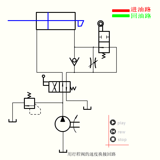 常见的液压回路动画大全,液压基本回路动画大全,第41张