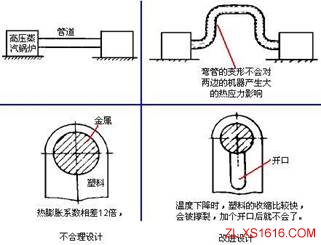 机械结构设计-热应力设计准则（图文教程）,机械结构设计-热应力设计准则,应力,结构设计,教程,第5张