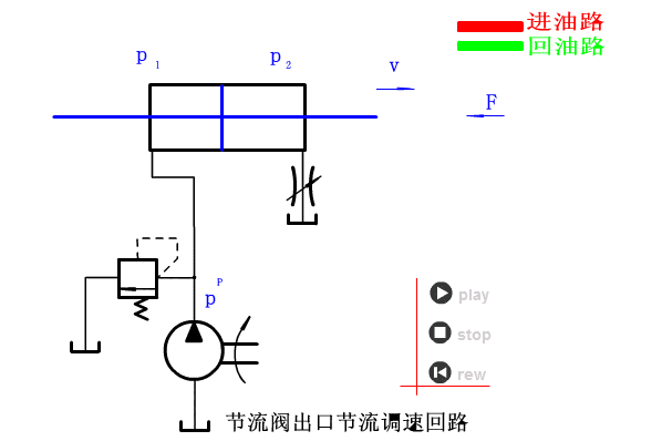 常见的液压回路动画大全,液压基本回路动画大全,第10张