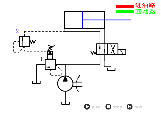 常见的液压回路动画大全,液压基本回路动画大全,第9张