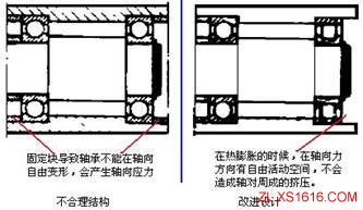 机械结构设计-热应力设计准则（图文教程）,机械结构设计-热应力设计准则,应力,结构设计,教程,第4张
