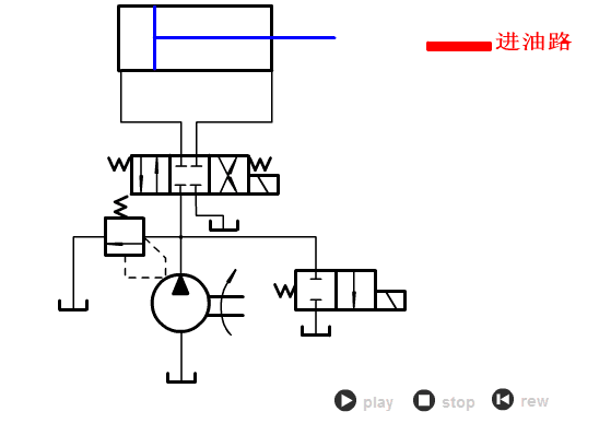 常见的液压回路动画大全,液压基本回路动画大全,第6张